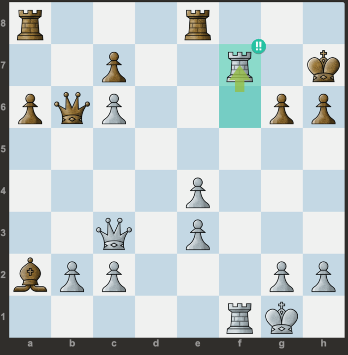 On ELO and the simple things in life and in chess.