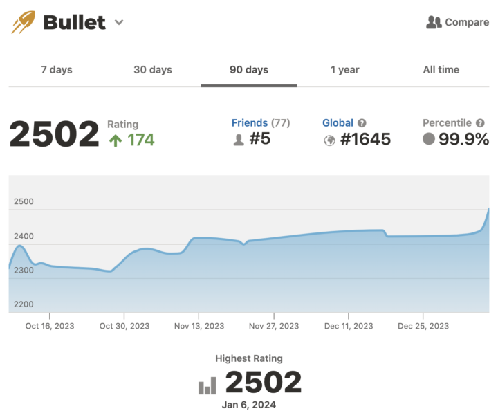 2500 Elo