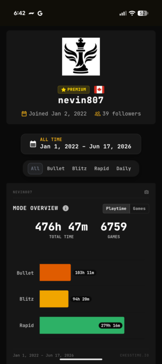 My chess time 