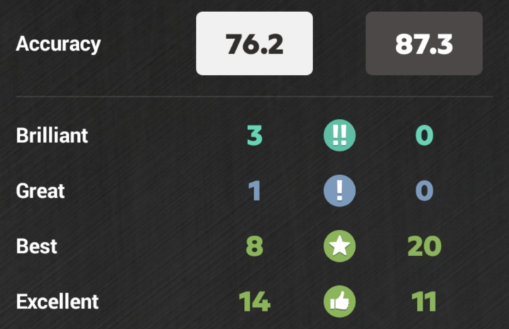 3 brilliant moves. Still lost.