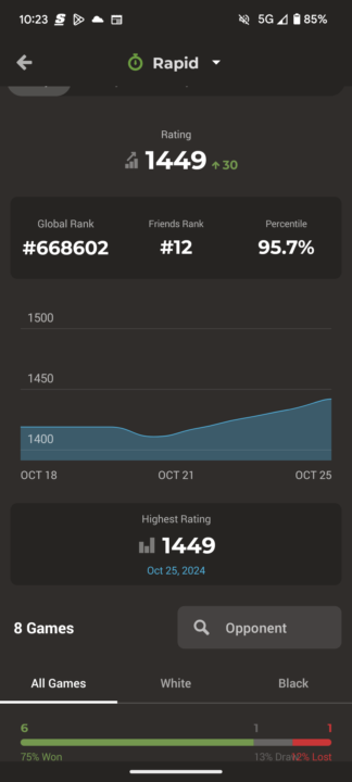 Very good last 7 days of chess 