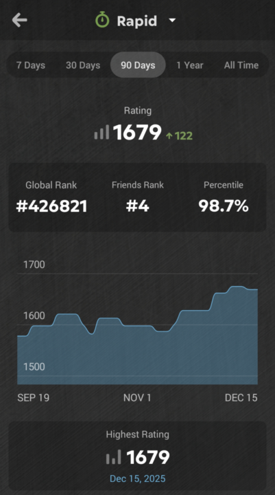 So close to 1700 🙏🙏