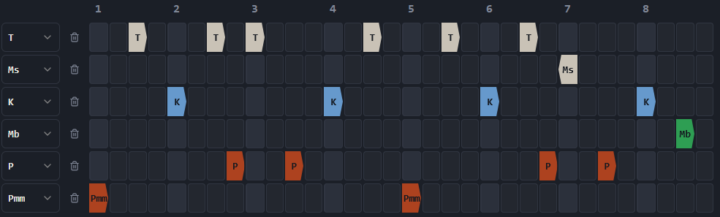 🔥 Pattern Of The Week 🔥