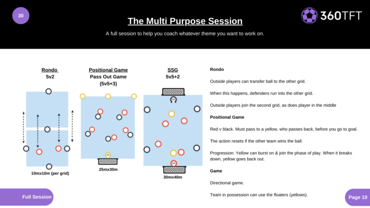 #10 Session Of The Week