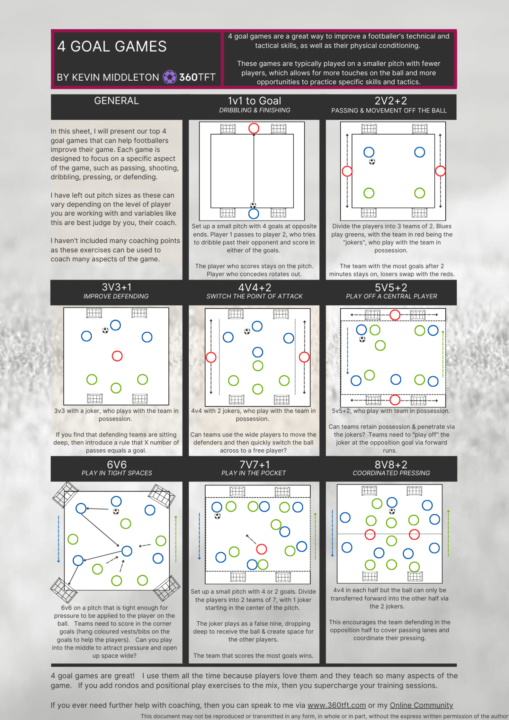 New Blog - Top 8 Small Sided Games