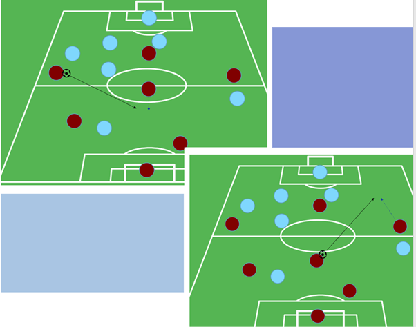 New Blog Post - "Learning One Position Versus Many"