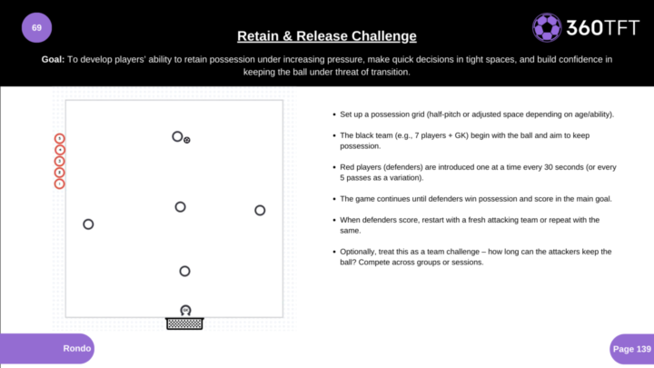 #14 Session of The Week