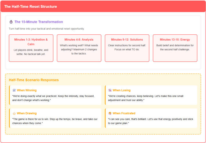 #19 Session Of The Week