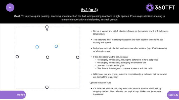 #35 Session of The Week