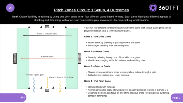 #9 Session Of The Week