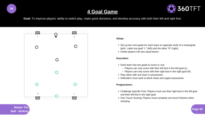 #6 Session Of The Week