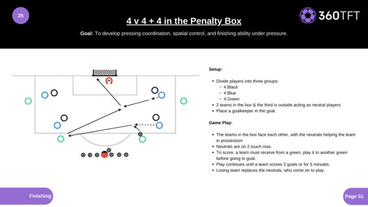 #12 Session of The Week