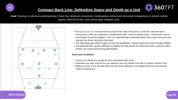 #13 Session of The Week
