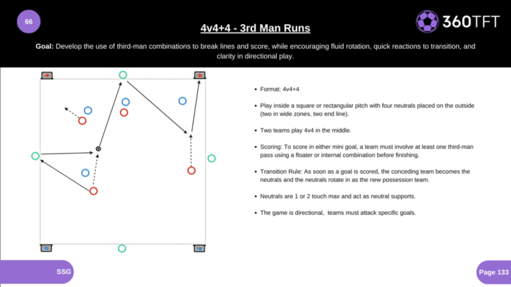 #35 Session of The Week