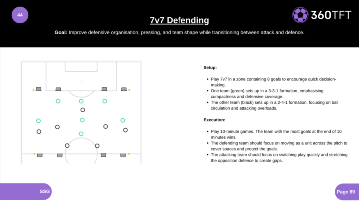 5# Session of The Week