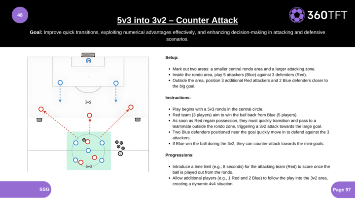 #37 Session of The Week