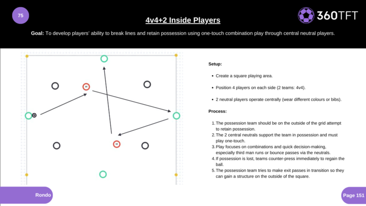 #33 Session of The Week