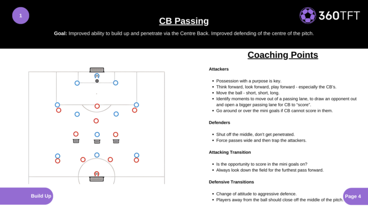 #11 Session Of The Week