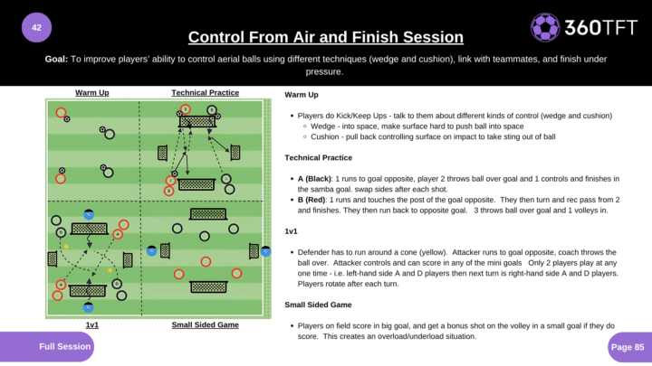 #8 Session Of The Week