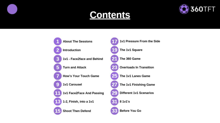 15 1v1 Sessions - $2