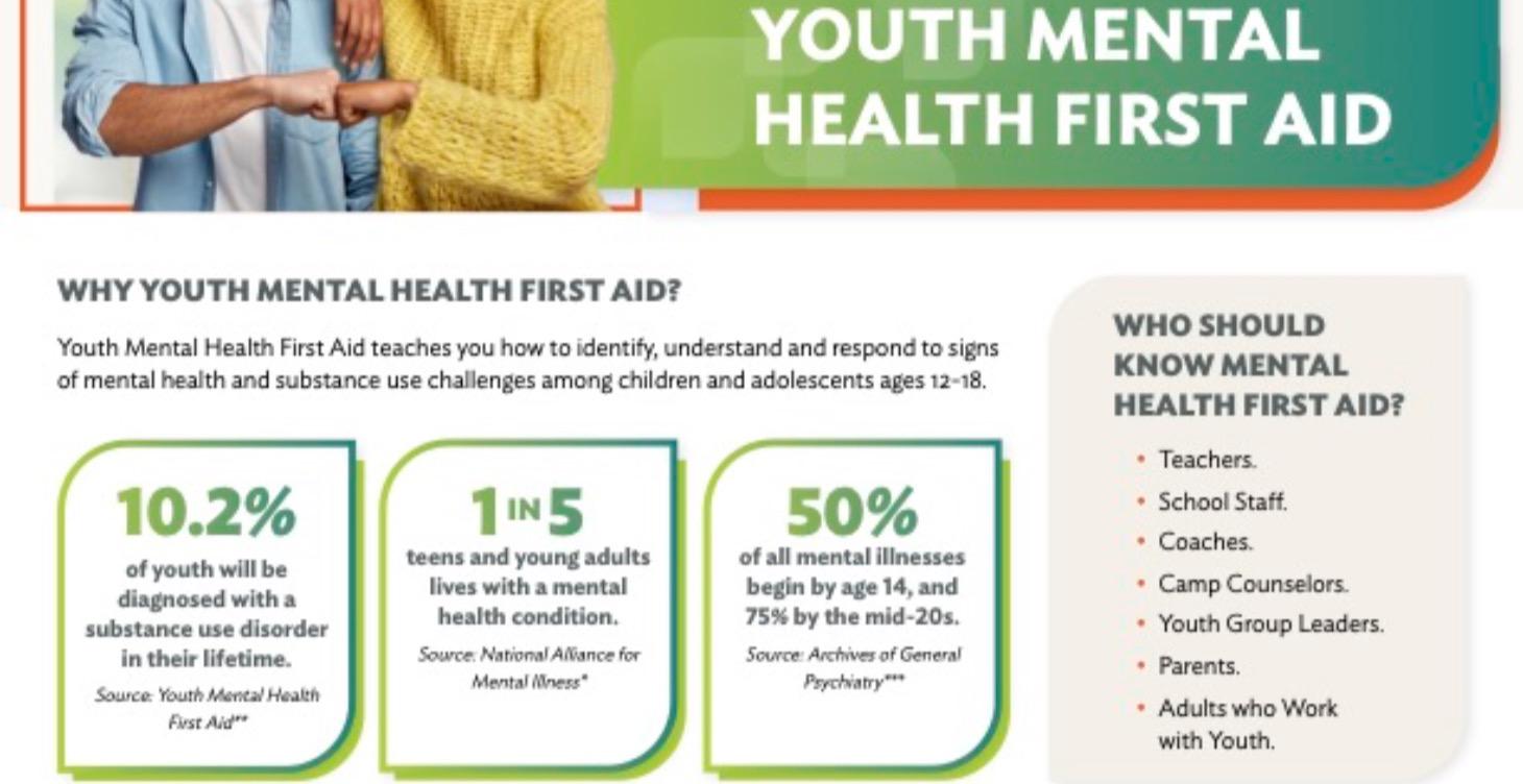 Youth Mental Health First Aid 3-Yr Certification