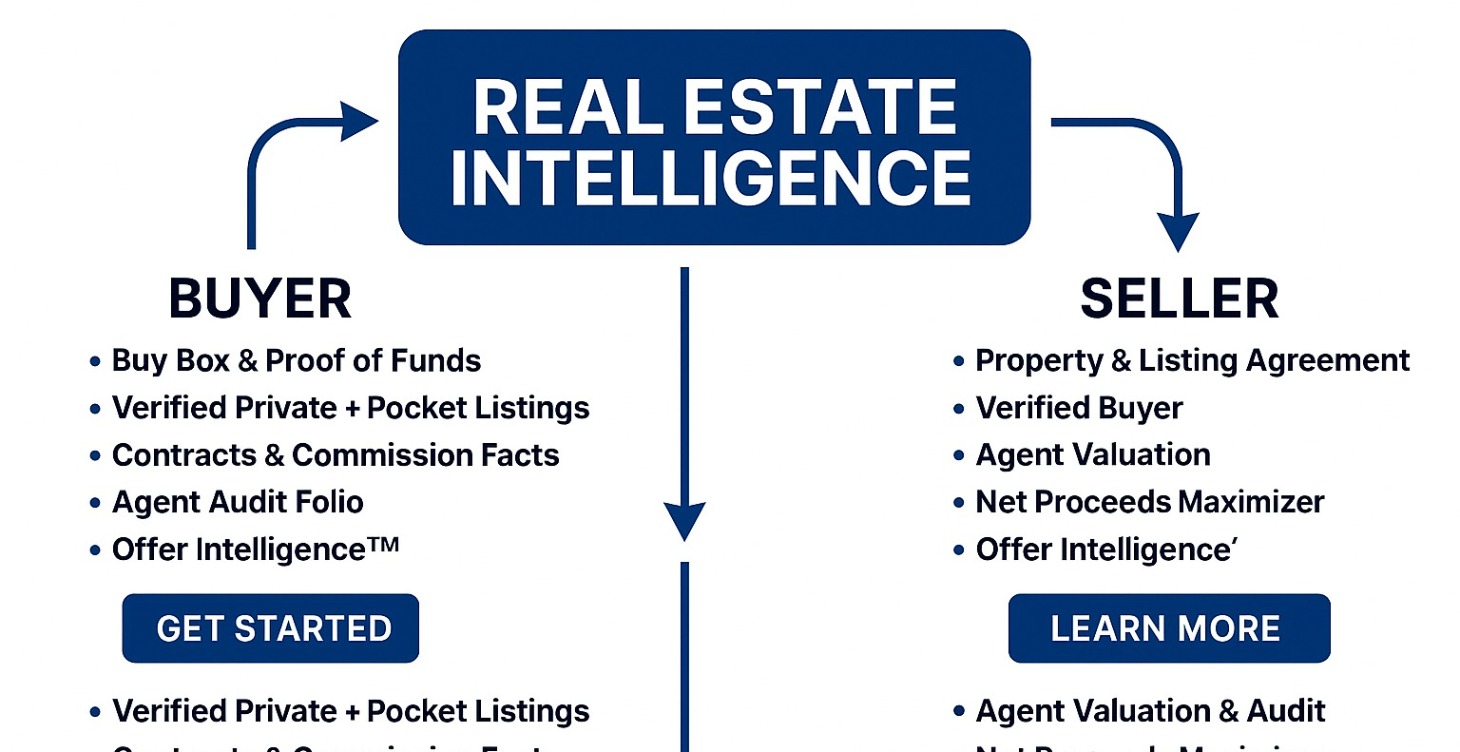 Real Estate Intelligence | What is your RE IQ