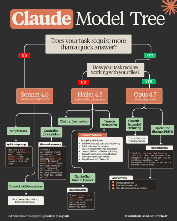 Save this Claude tree before your next prompt.