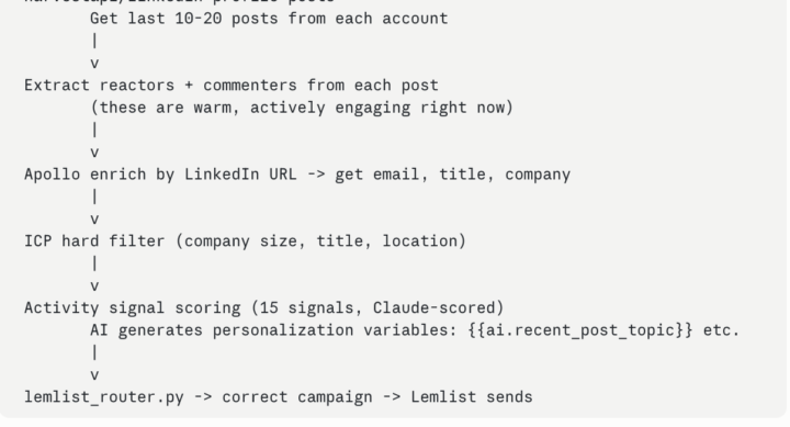 SaaS is COOKED. (make your OWN versions)