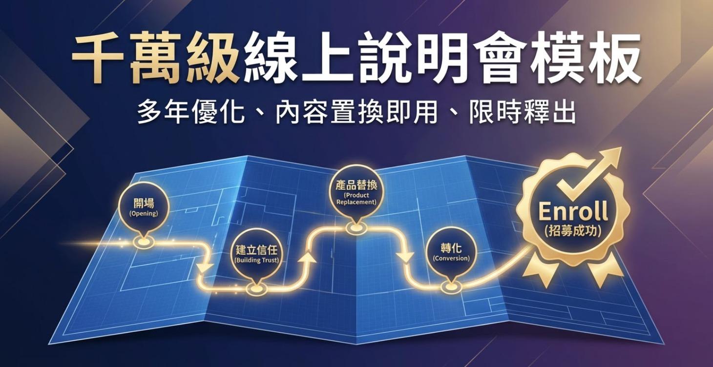 高轉化 Webinar 模板：直接套用你的招生成交系統