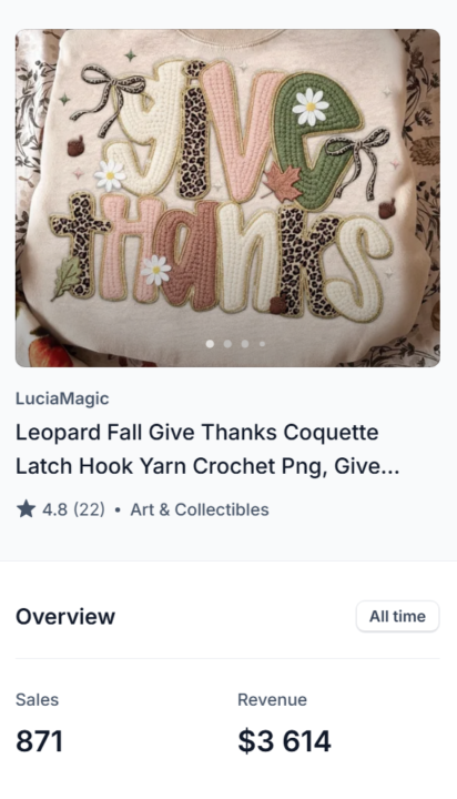 Trending PNG selling right now