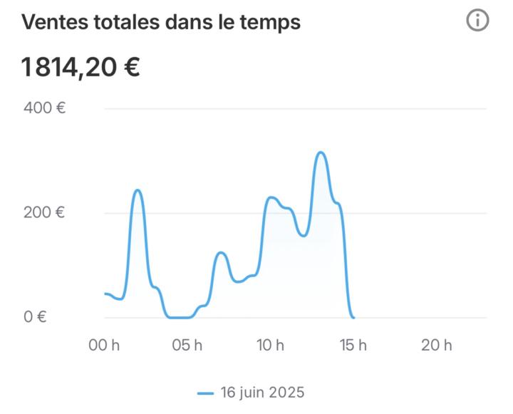 📦 TIPS E-COMMERCE DU LUNDI – Le problème n’est pas toujours ton produit, mais ton angle.