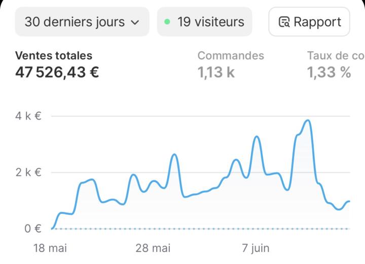 🚨(LIVE DEMAIN 20H) Je t'explique pourquoi 90% des débutants se plantent…