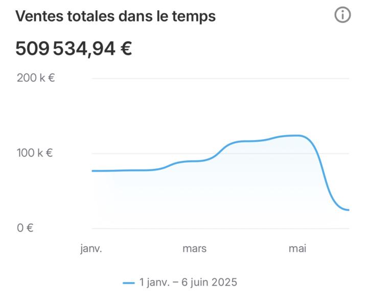 🔥 LES SECRETS DE MA MARQUE E-COMMERCE (500.000€ EN 5 MOIS) LIVE EXCLUSIF AVEC YANIS ECOM – Samedi 7 juin à 20h 