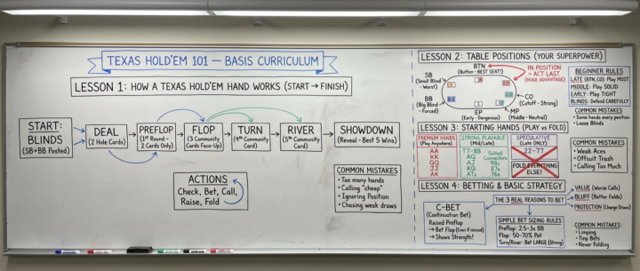 professor's whiteboard