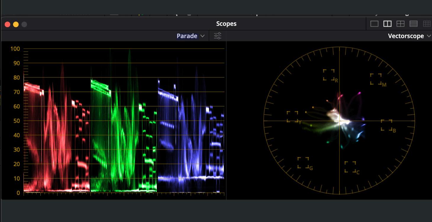 All About the Scopes