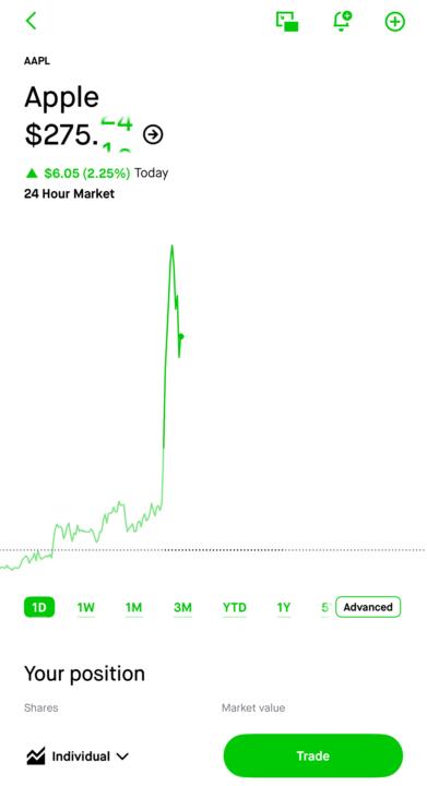 Financial IQ 