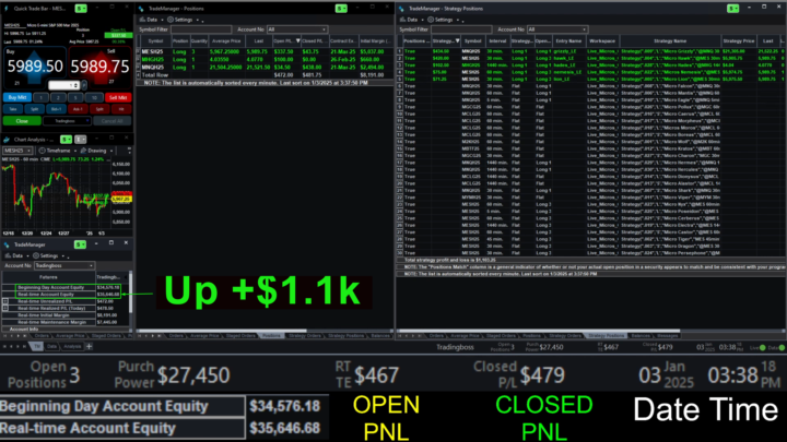 1/3/24 - Bots Up +$1.1k today