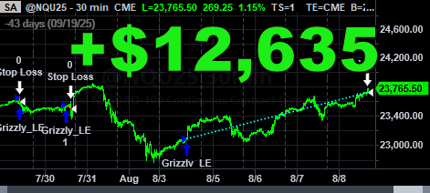 +$32,752 in Profits This Week From 5 Trading Bots in ALPHA