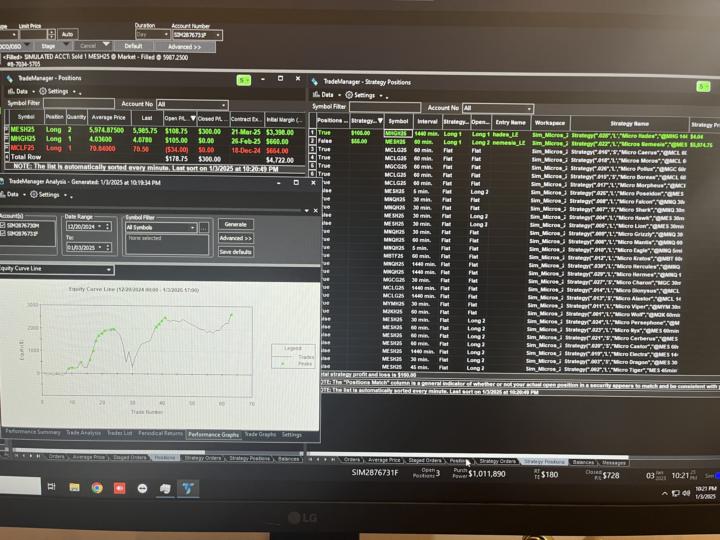 First month results on the Micro bots! 