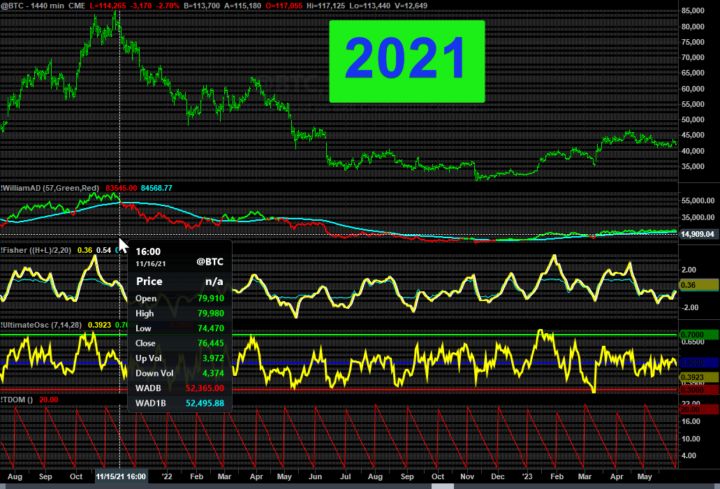 Bitcoin Short August 2025