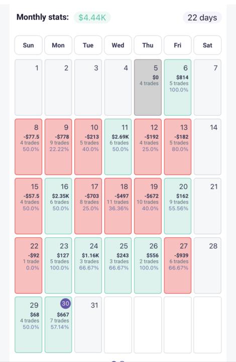 $50k ➡️ $100k [Day 16]: +$667 (+1.23%)