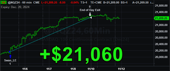 Swan Bot +$21,060