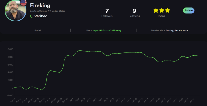 🏆Case Study: 5 Profitable Clients Last 30 Days
