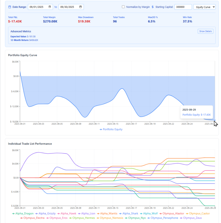 2025 September Performance: -5.81%