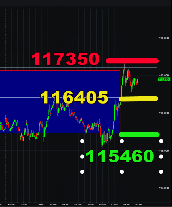 9/16/25: BTC Short +4355 pts