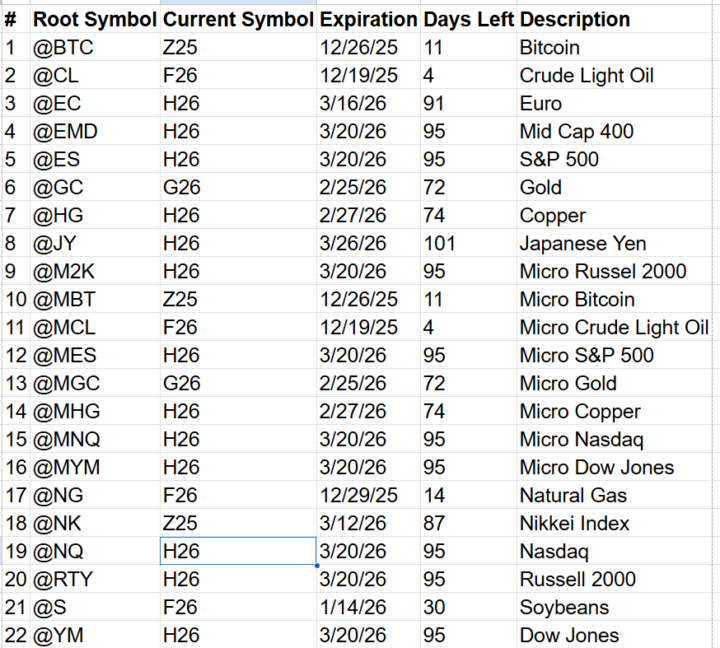 12/15/26: Contract Rollover Quad Witching