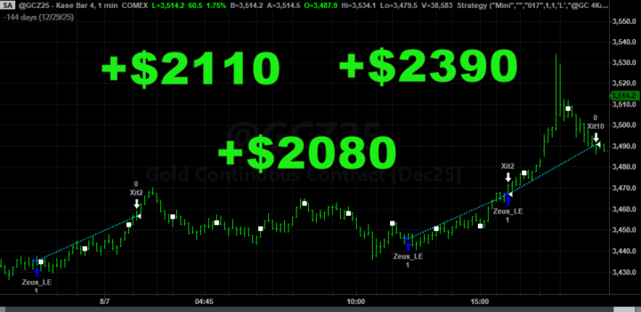 +$6580 Buying Gold