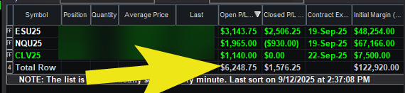 9/12/25: +$7,825