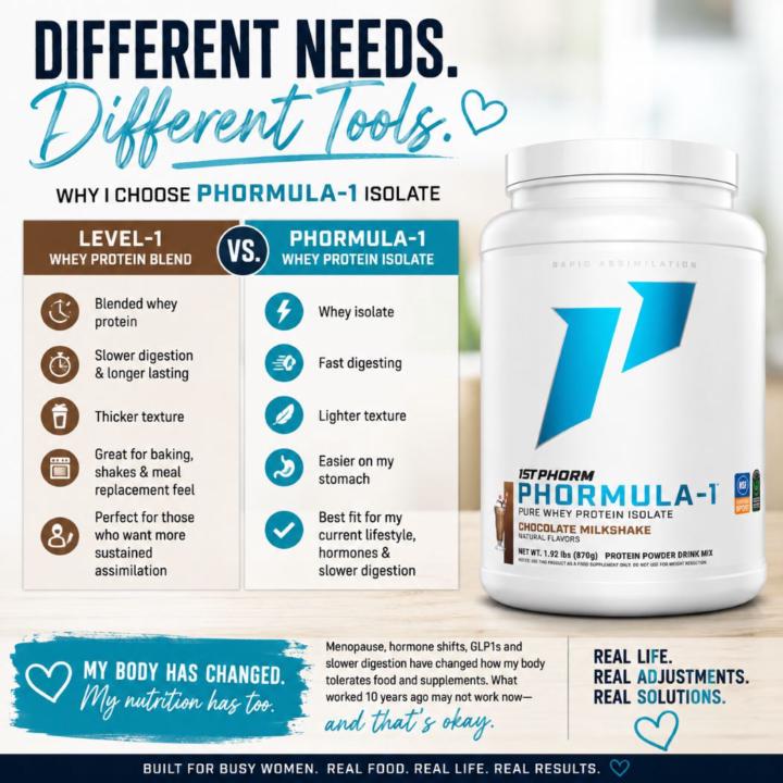 Different Proteins for Different Needs 