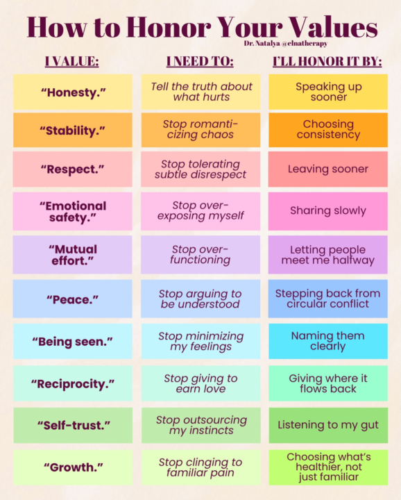 Honoring your Values with Chosen Action